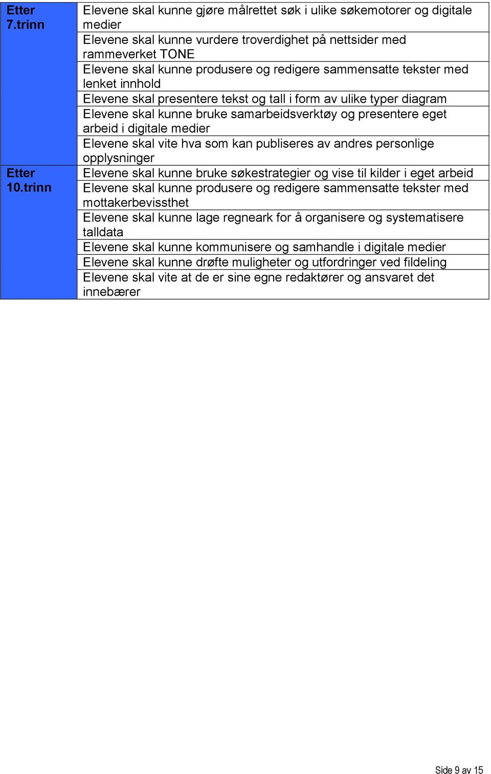 sammensatte tekster med lenket innhold Elevene skal presentere tekst og tall i form av ulike typer diagram Elevene skal kunne bruke samarbeidsverktøy og presentere eget arbeid i digitale medier