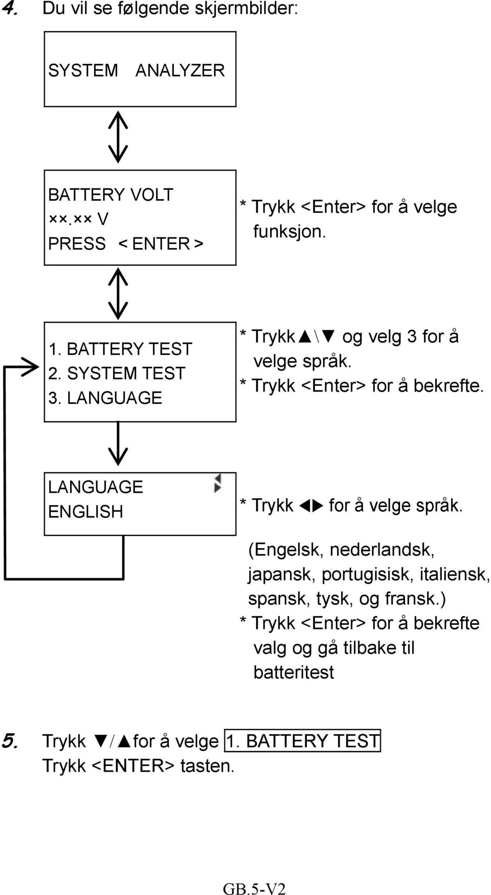 LANGUAGE ENGLISH * Trykk for å velge språk. (Engelsk, nederlandsk, japansk, portugisisk, italiensk, spansk, tysk, og fransk.