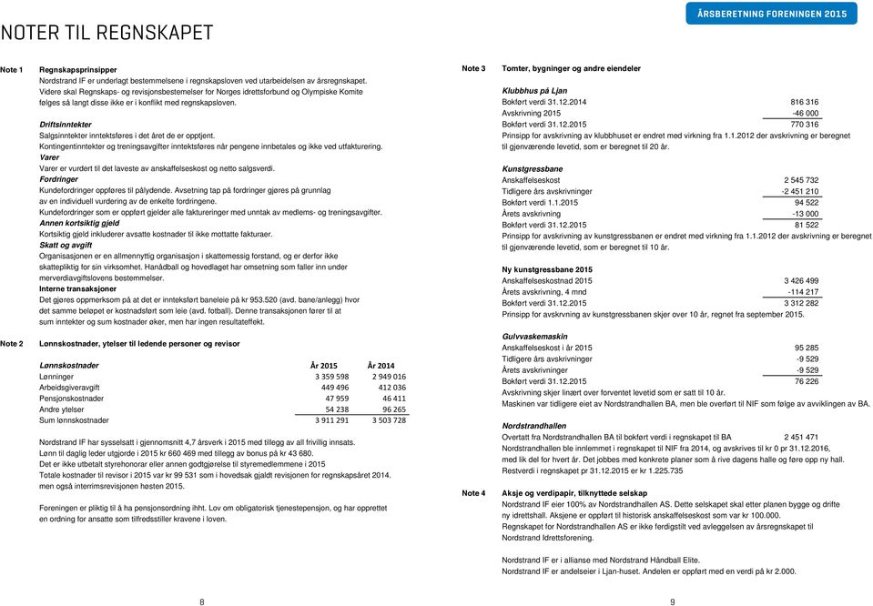 Driftsinntekter Salgsinntekter inntektsføres i det året de er opptjent. Kontingentinntekter og treningsavgifter inntektsføres når pengene innbetales og ikke ved utfakturering.