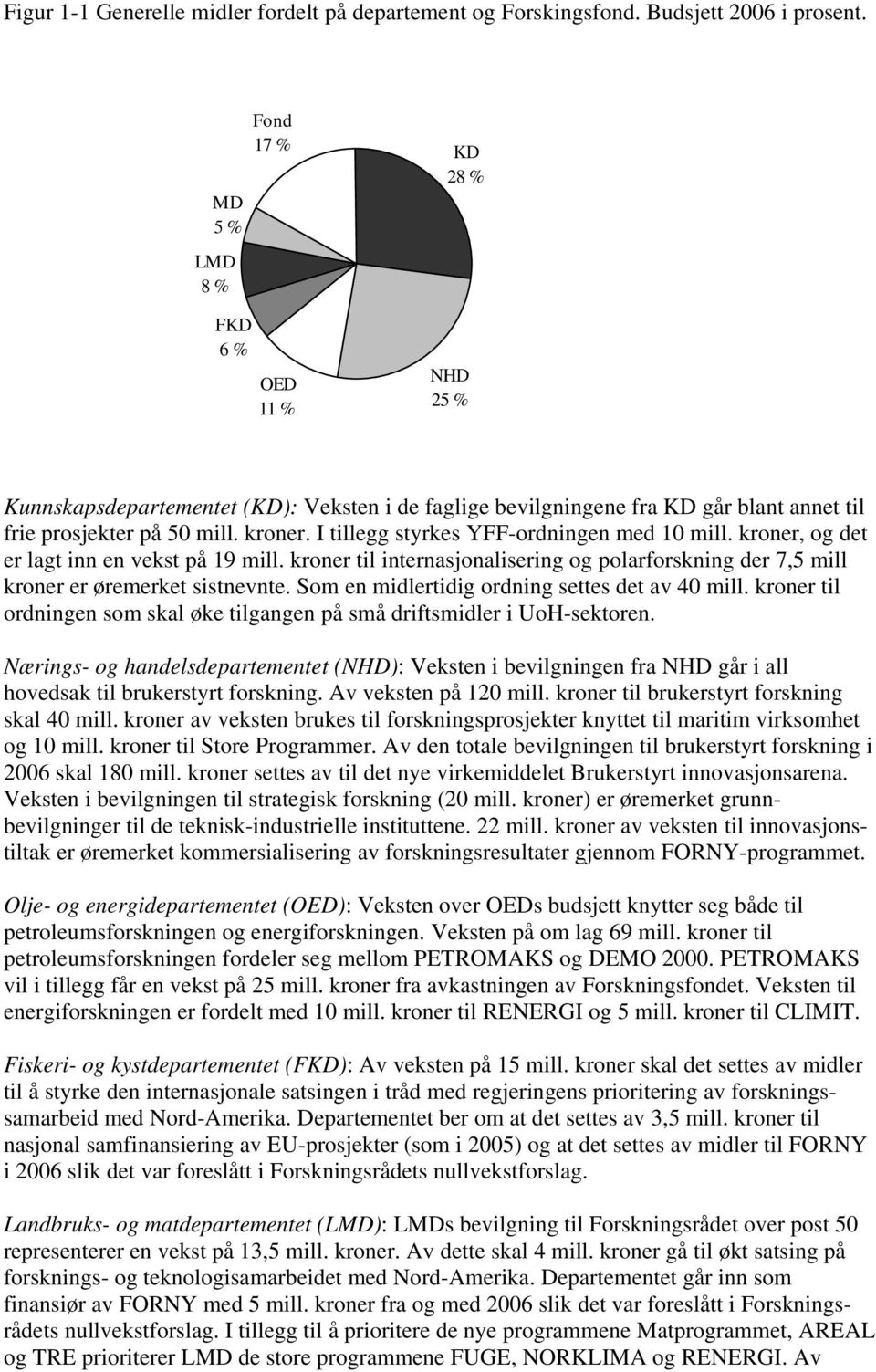 I tillegg styrkes YFF-ordningen med 10 mill. kroner, og det er lagt inn en vekst på 19 mill. kroner til internasjonalisering og polarforskning der 7,5 mill kroner er øremerket sistnevnte.