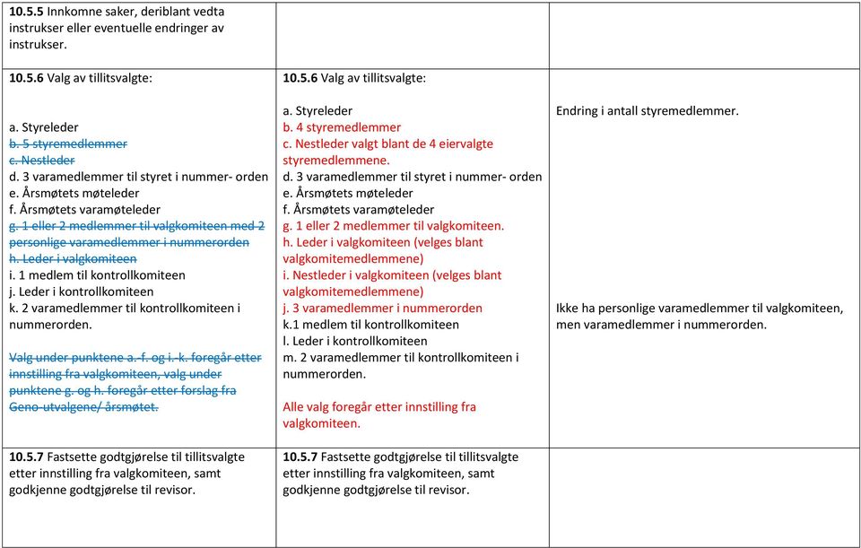 Leder i valgkomiteen i. 1 medlem til kontrollkomiteen j. Leder i kontrollkomiteen k. 2 varamedlemmer til kontrollkomiteen i nummerorden. Valg under punktene a.-f. og i.-k.