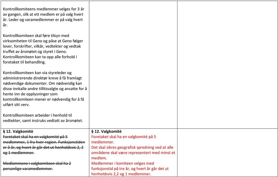 Kontrollkomiteen kan ta opp alle forhold i foretaket til behandling. Kontrollkomiteen kan via styreleder og administrerende direktør kreve å få framlagt nødvendige dokumenter.