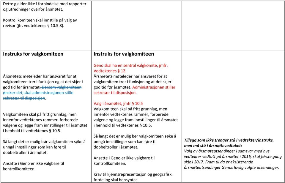 Dersom valgkomiteen ønsker det, skal administrasjonen stille sekretær til disposisjon.