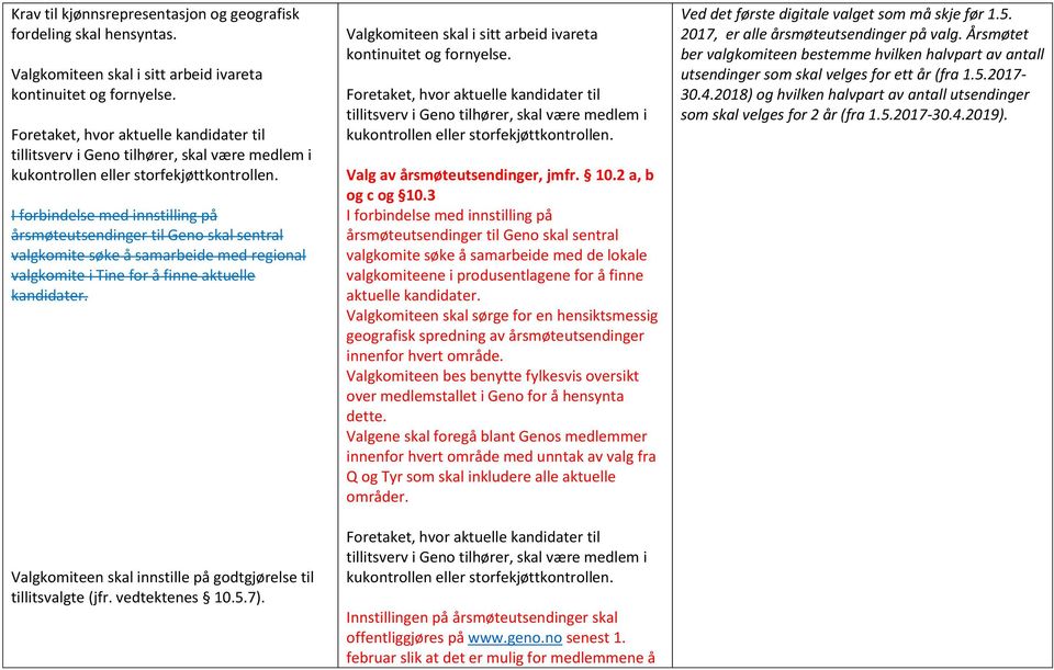 I forbindelse med innstilling på årsmøteutsendinger til Geno skal sentral valgkomite søke å samarbeide med regional valgkomite i Tine for å finne aktuelle kandidater.