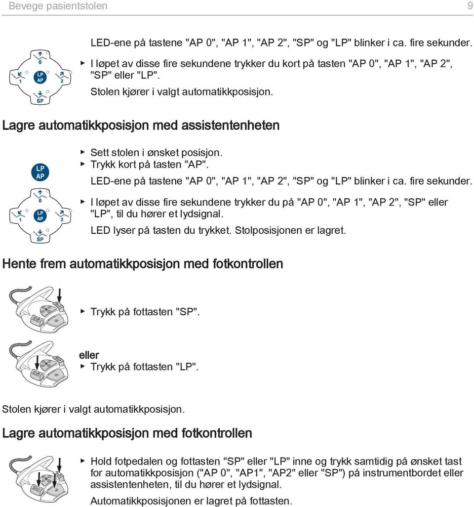 Lagre automatikkposisjon med assistentenheten Sett stolen i ønsket posisjon. Trykk kort på tasten "AP". LED-ene på tastene "AP 0", "AP 1", "AP 2", "SP" og "LP" blinker i ca. fire sekunder.