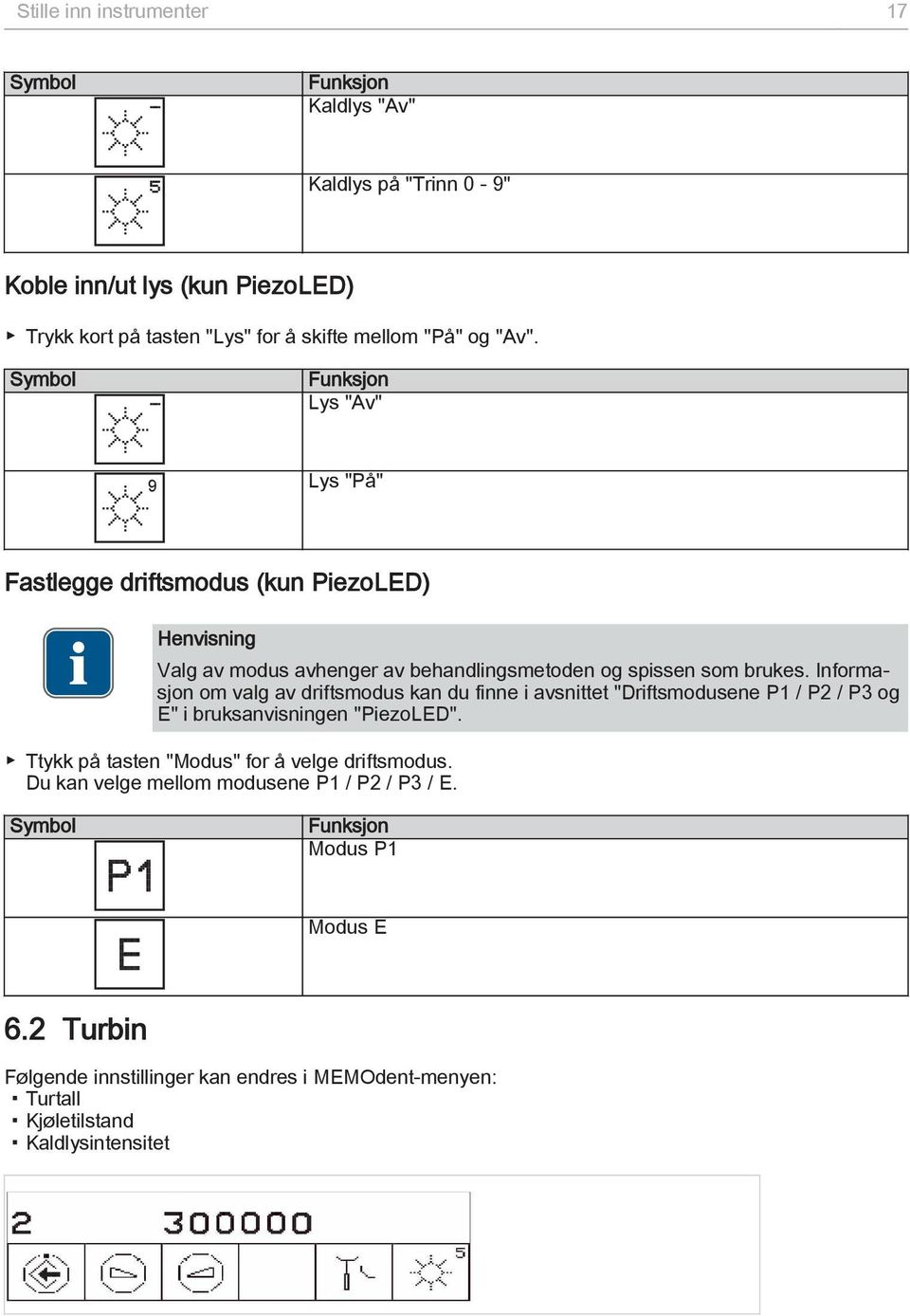 Informasjon om valg av driftsmodus kan du finne i avsnittet "Driftsmodusene P1 / P2 / P3 og E" i bruksanvisningen "PiezoLED".