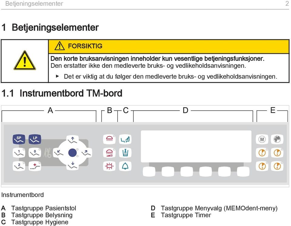 1 Instrumentbord TM-bord Det er viktig at du følger den medleverte bruks- og vedlikeholdsanvisningen.