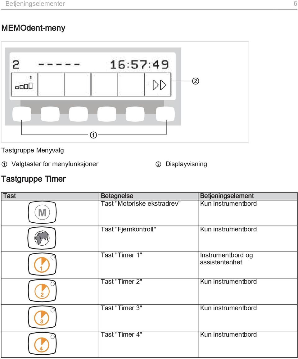 instrumentbord Tast "Fjernkontroll" Kun instrumentbord Tast "Timer 1" Tast "Timer 2"