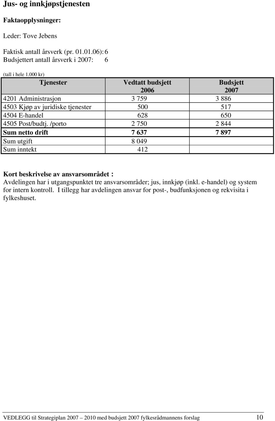 /porto 2 750 2 844 Sum netto drift 7 637 7 897 Sum utgift 8 049 Sum inntekt 412 Budsjett 2007 Kort beskrivelse av ansvarsområdet : Avdelingen har i utgangspunktet tre