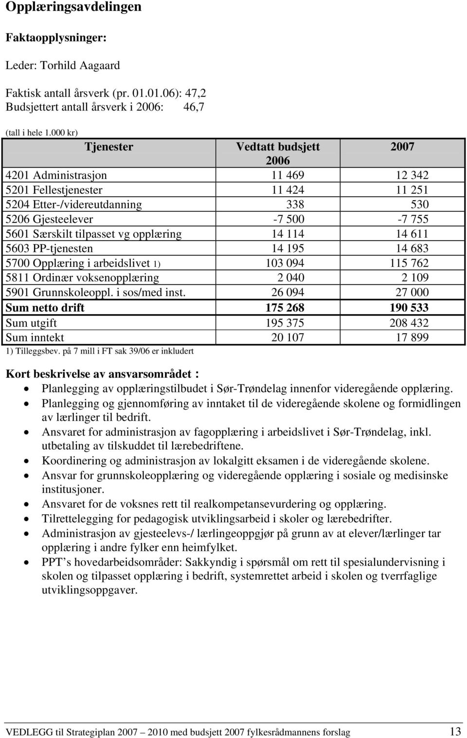 tilpasset vg opplæring 14 114 14 611 5603 PP-tjenesten 14 195 14 683 5700 Opplæring i arbeidslivet 1) 103 094 115 762 5811 Ordinær voksenopplæring 2 040 2 109 5901 Grunnskoleoppl. i sos/med inst.