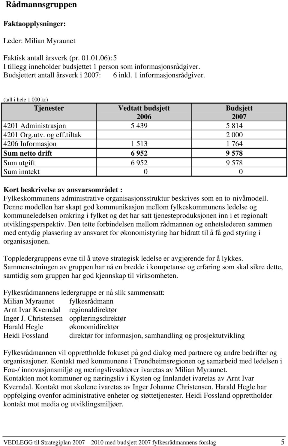 tiltak 2 000 4206 Informasjon 1 513 1 764 Sum netto drift 6 952 9 578 Sum utgift 6 952 9 578 Sum inntekt 0 0 Budsjett 2007 Kort beskrivelse av ansvarsområdet : Fylkeskommunens administrative