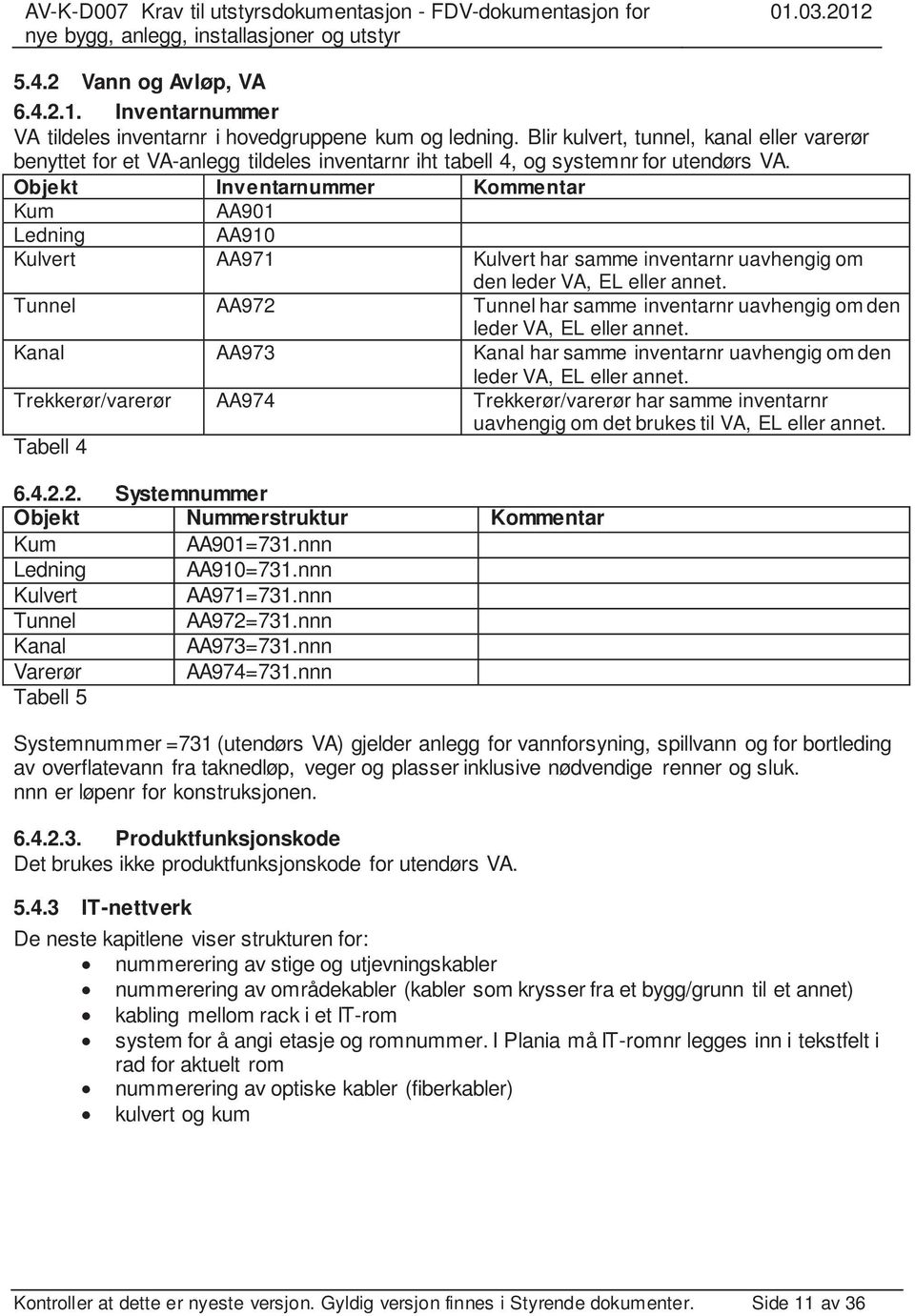 Objekt Inventarnummer Kommentar Kum AA901 Ledning AA910 Kulvert AA971 Kulvert har samme inventarnr uavhengig om den leder VA, EL eller annet.