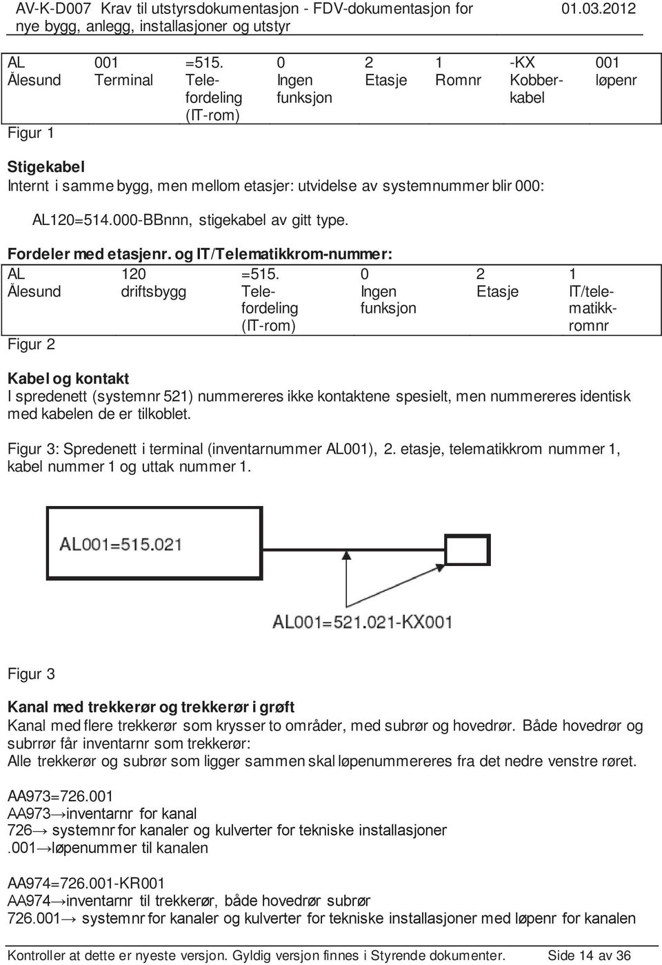 000: AL120=514.000-BBnnn, stigekabel av gitt type. Fordeler med etasjenr. og IT/Telematikkrom-nummer: AL 120 =515.