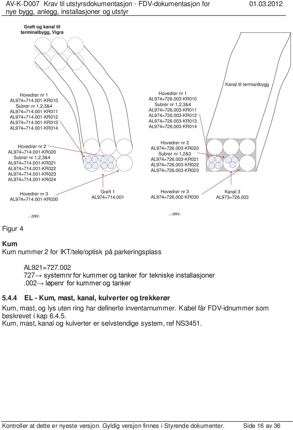 001-KR020 Subrør nr 1,2,3&4 AL974=714.001-KR021 AL974=714.001-KR022 AL974=714.001-KR023 AL974=714.001-KR024 Hovedrør nr 2 AL974=726.003-KR020 Subrør nr 1,2&3 AL974=726.003-KR021 AL974=726.