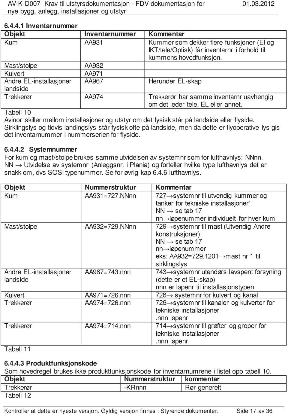 Tabell 10 Avinor skiller mellom installasjoner og utstyr om det fysisk står på landside eller flyside.