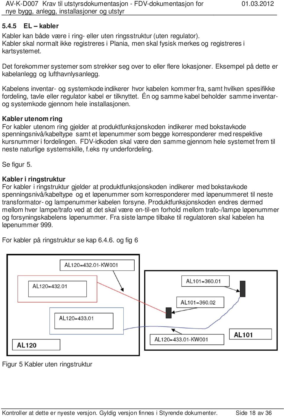 Kabelens inventar- og systemkode indikerer hvor kabelen kommer fra, samt hvilken spesifikke fordeling, tavle eller regulator kabel er tilknyttet.