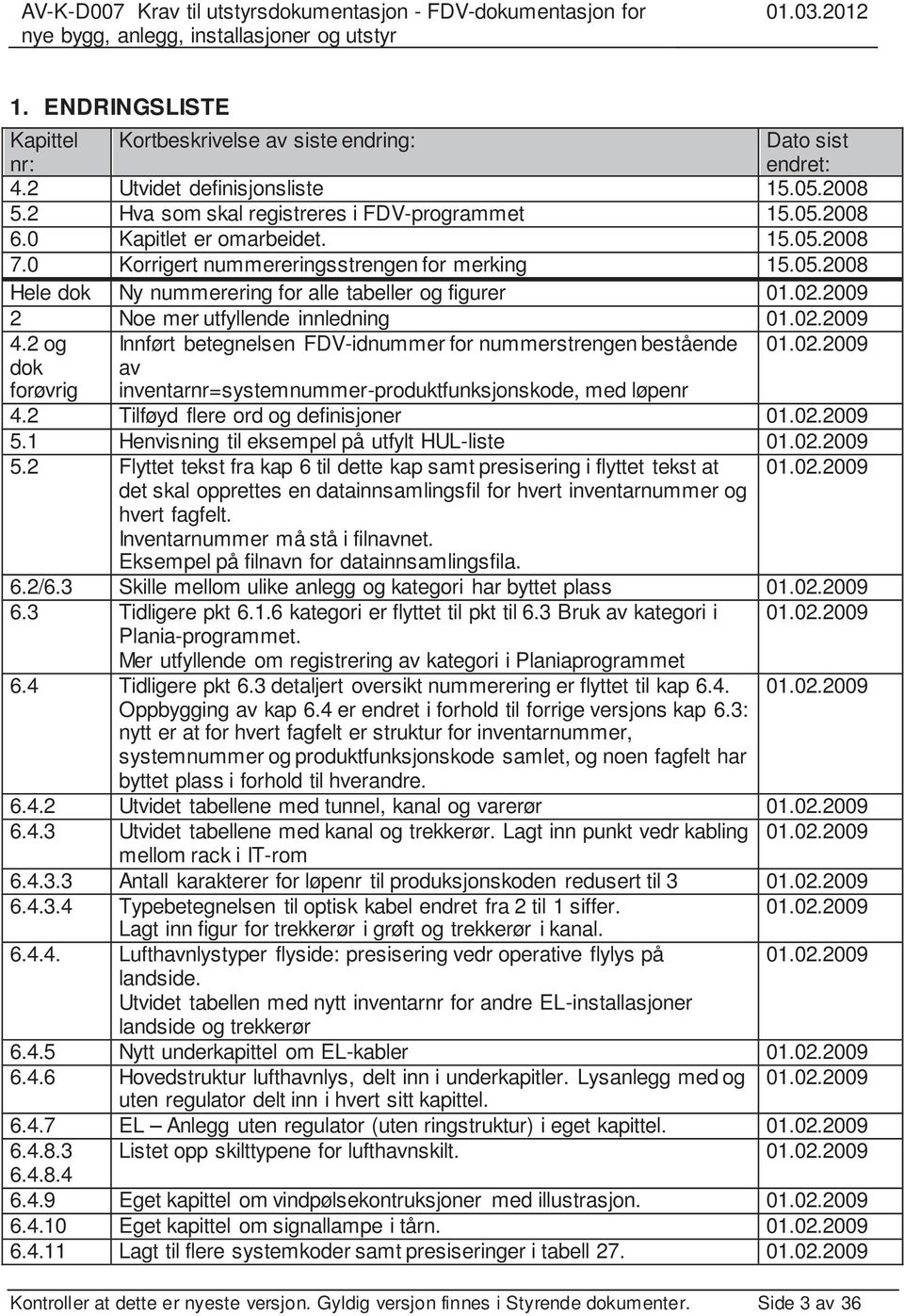 2 og dok forøvrig Innført betegnelsen FDV-idnummer for nummerstrengen bestående av inventarnr=systemnummer-produktfunksjonskode, med løpenr 01.02.2009 4.2 Tilføyd flere ord og definisjoner 01.02.2009 5.