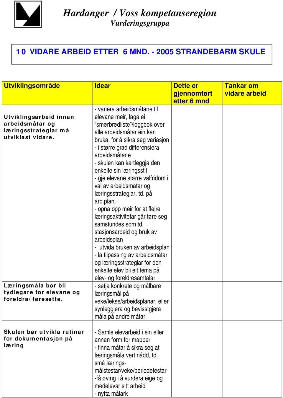 - variera arbeidsmåtane til elevane meir, laga ei smørbrødliste /loggbok over alle arbeidsmåtar ein kan bruka, for å sikra seg variasjon - i større grad differensiera arbeidsmåtane - skulen kan