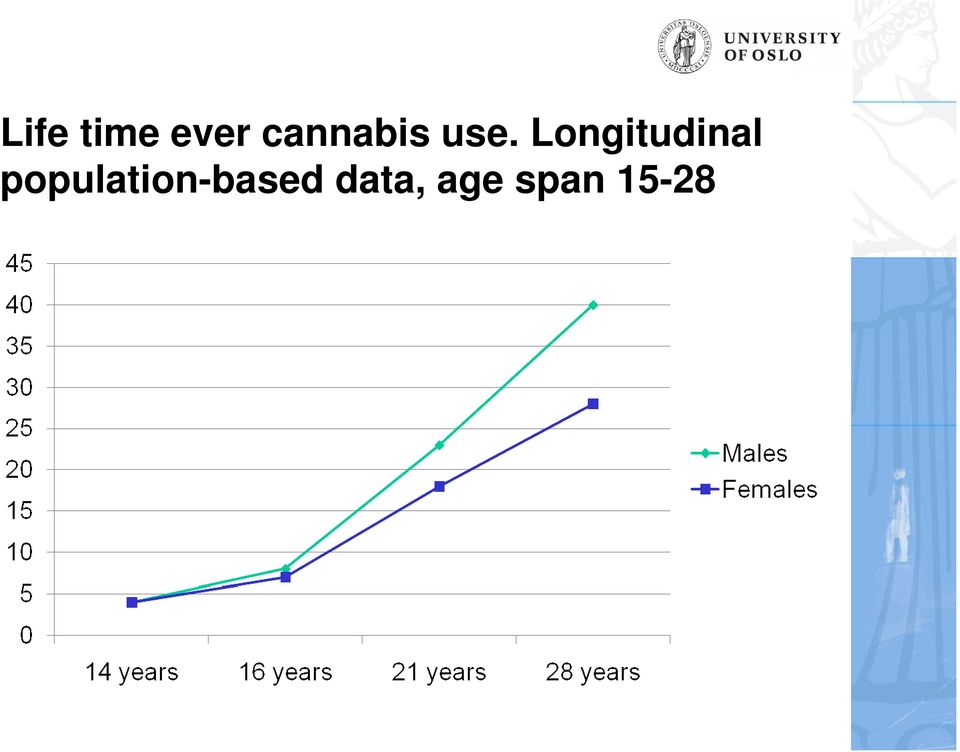 Longitudinal