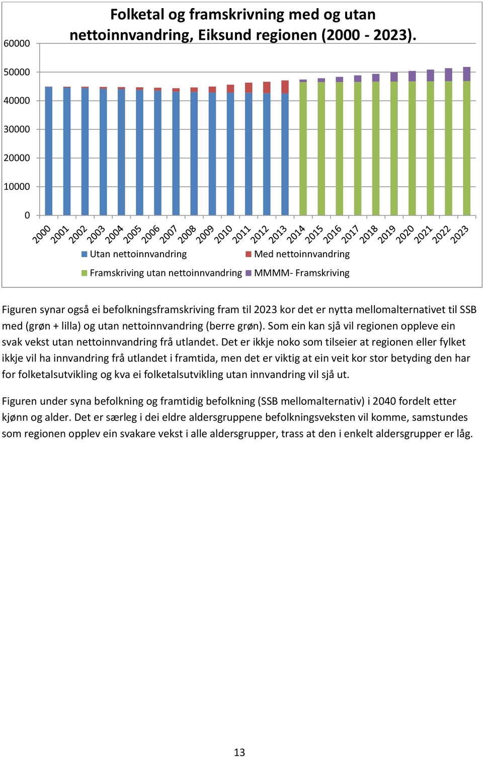 nytta mellomalternativet til SSB med (grøn + lilla) og utan nettoinnvandring (berre grøn). Som ein kan sjå vil regionen oppleve ein svak vekst utan nettoinnvandring frå utlandet.