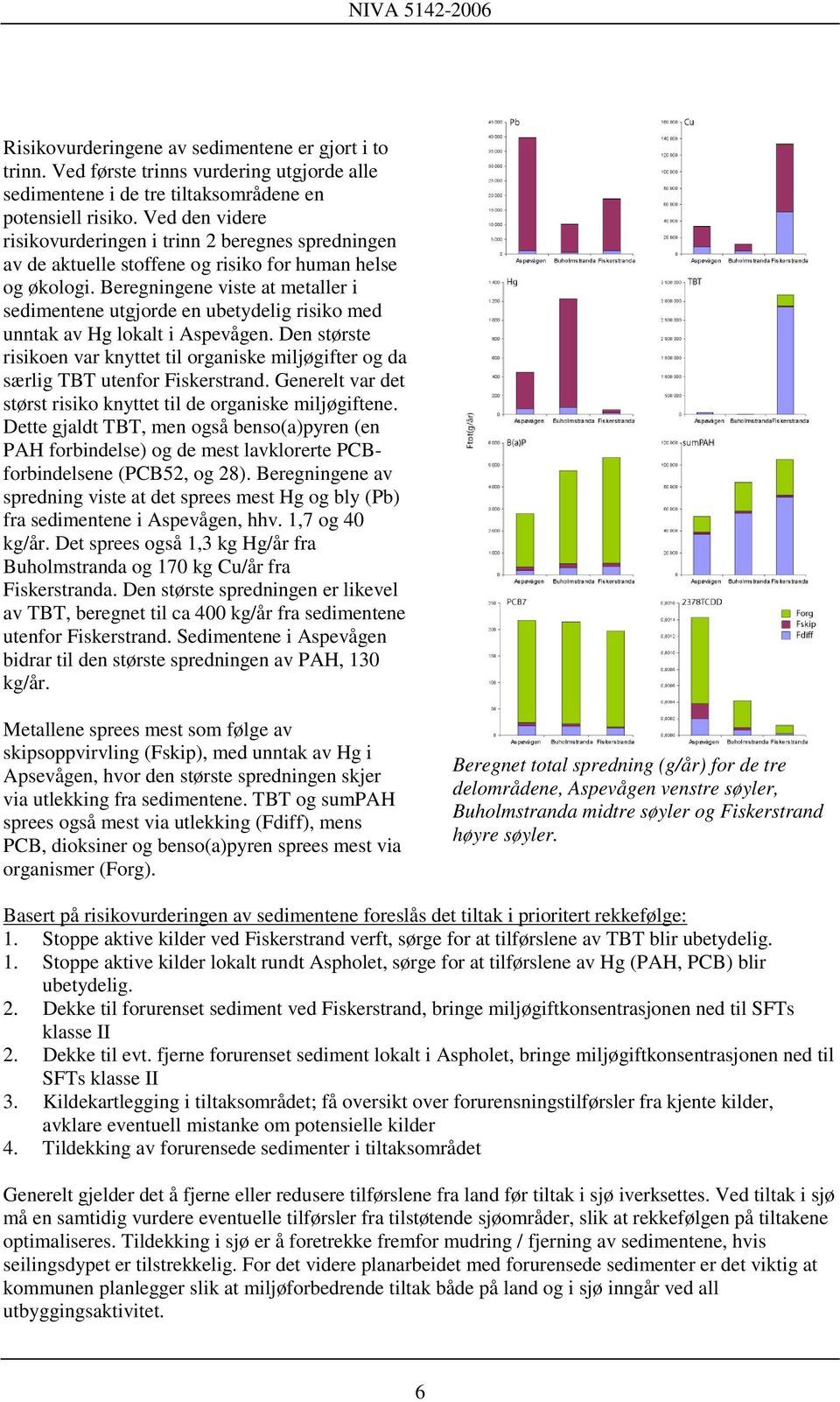 Beregningene viste at metaller i sedimentene utgjorde en ubetydelig risiko med unntak av Hg lokalt i Aspevågen.