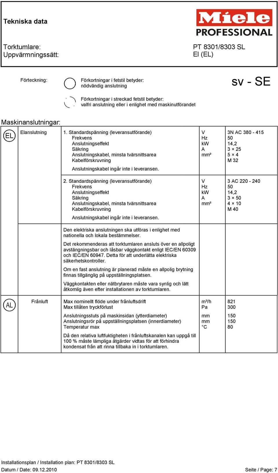 Standardspänning (leveransutförande) V 3N AC 380-415 Frekvens Hz 50 Anslutningseffekt kw 14,2 Säkring A 3 25 Anslutningskabel, minsta tvärsnittsarea mm² 5 4 Kabelförskruvning M 32 Anslutningskabel