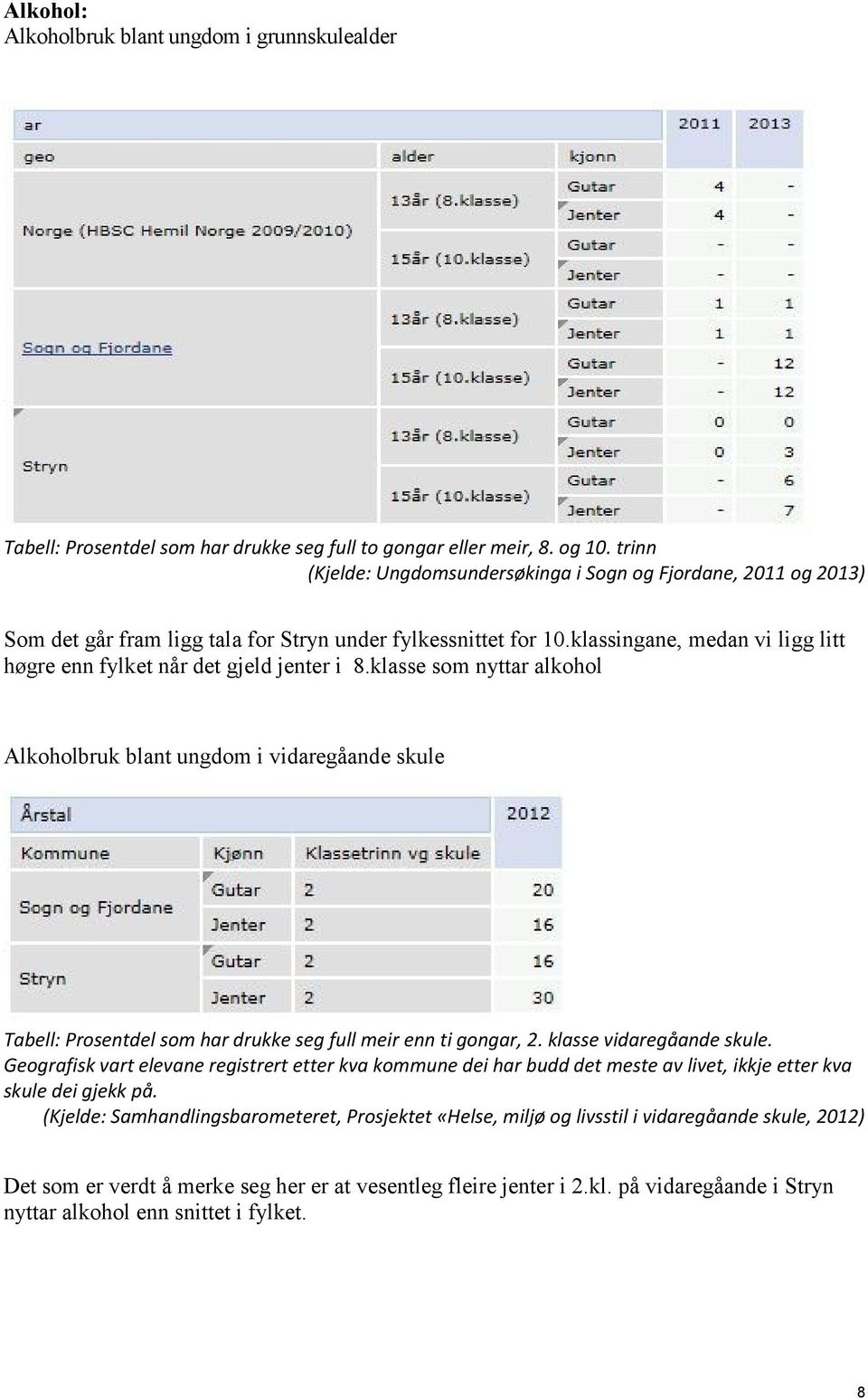 klassingane, medan vi ligg litt høgre enn fylket når det gjeld jenter i 8.