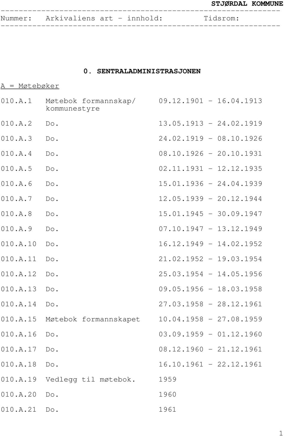 12.1949-14.02.1952 010.A.11 21.02.1952-19.03.1954 010.A.12 25.03.1954-14.05.1956 010.A.13 09.05.1956-18.03.1958 010.A.14 27.03.1958-28.12.1961 010.A.15 Møtebok formannskapet 10.