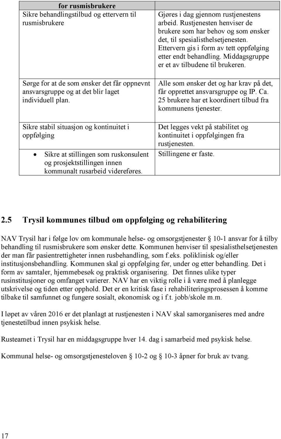 Sikre stabil situasjon og kontinuitet i oppfølging Det legges vekt på stabilitet og kontinuitet i oppfølgingen fra rustjenesten. Stillingene er faste. 2.5 Gjøres i dag gjennom rustjenestens arbeid.