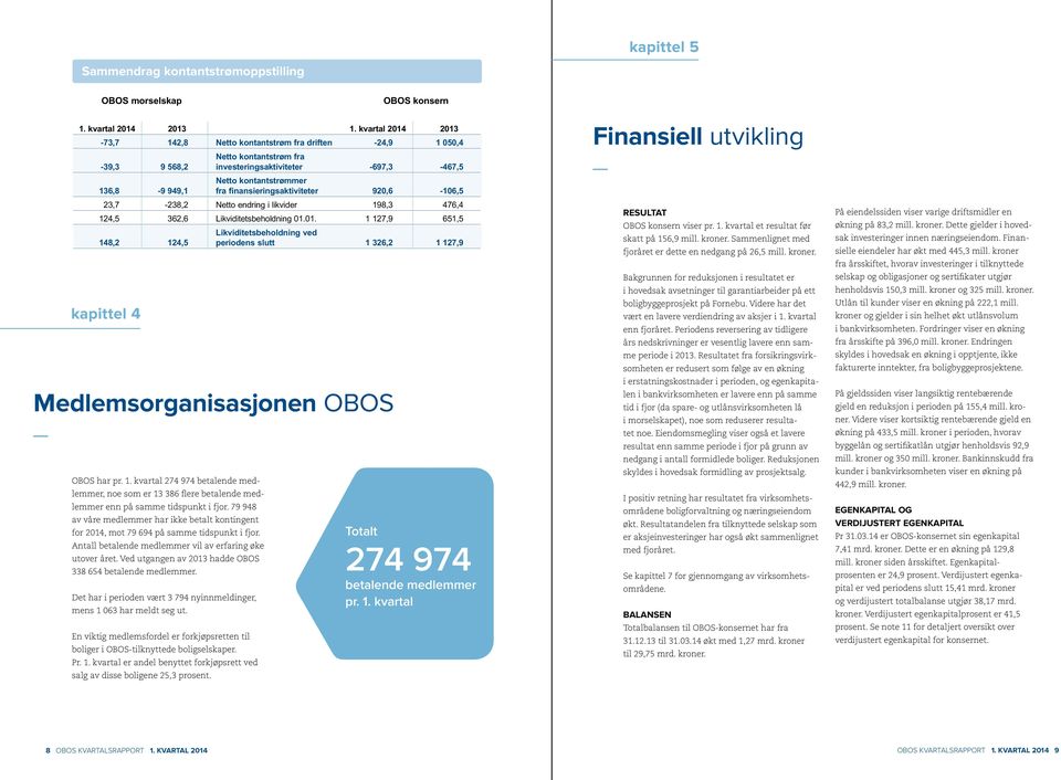 finansieringsaktiviteter 920,6-106,5 23,7-238,2 Netto endring i likvider 198,3 476,4 124,5 362,6 Likviditetsbeholdning 01.