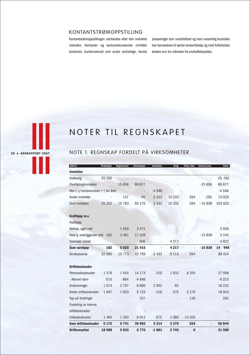 med forfallsdato kortere enn tre måneder fra anskaffelsesdato.