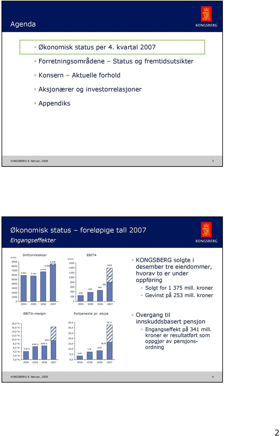 eiendommer, hvorav to er under oppføring Solgt for 1 375 mill. kroner Gevinst på 253 mill. kroner 24 25 26 27 24 25 26 27 18, % -margin Fortjeneste pr.