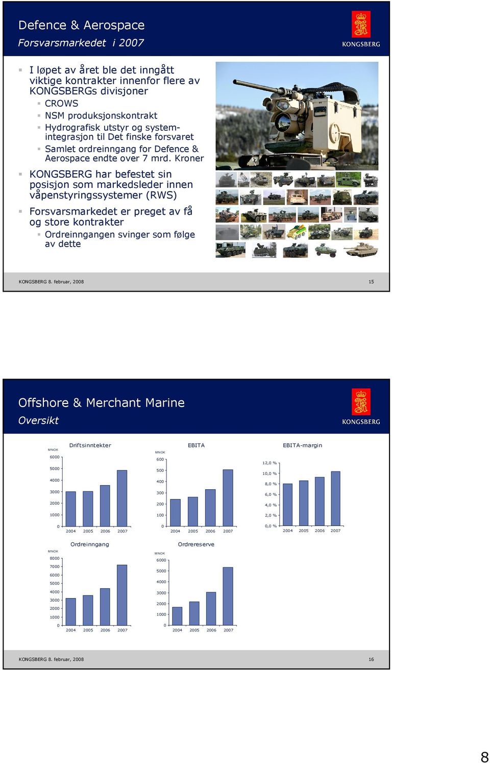 Kroner KONGSBERG har befestet sin posisjon som markedsleder innen våpenstyringssystemer (RWS) Forsvarsmarkedet er preget av få og store kontrakter Ordreinngangen svinger som følge av dette KONGSBERG