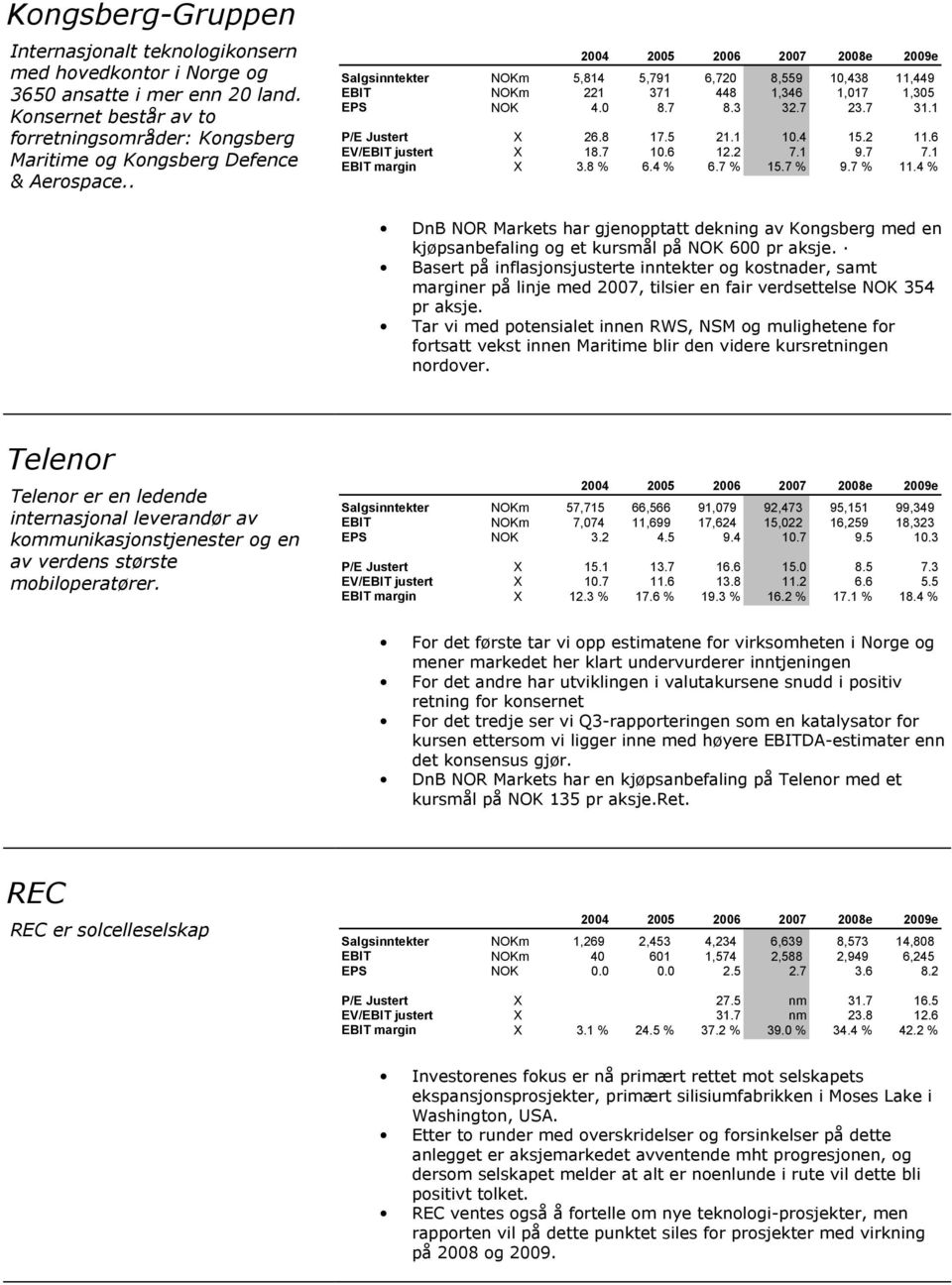 . Salgsinntekter NOKm 5,814 5,791 6,720 8,559 10,438 11,449 EBIT NOKm 221 371 448 1,346 1,017 1,305 EPS NOK 4.0 8.7 8.3 32.7 23.7 31.1 P/E Justert X 26.8 17.5 21.1 10.4 15.2 11.6 EV/EBIT justert X 18.