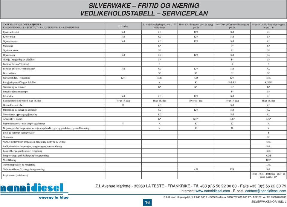 år Kjølevæskenivå K/J K/J K/J K/J K/J Kjølevæske K/J K/J K/J K/J S* Oljenivå motor K/J K/J K/J K/J K/J Motorolje S* S* S* Oljefilter motor S* S* S* Oljenivå gir K/J K/J K/J K/J K/J Girolje /