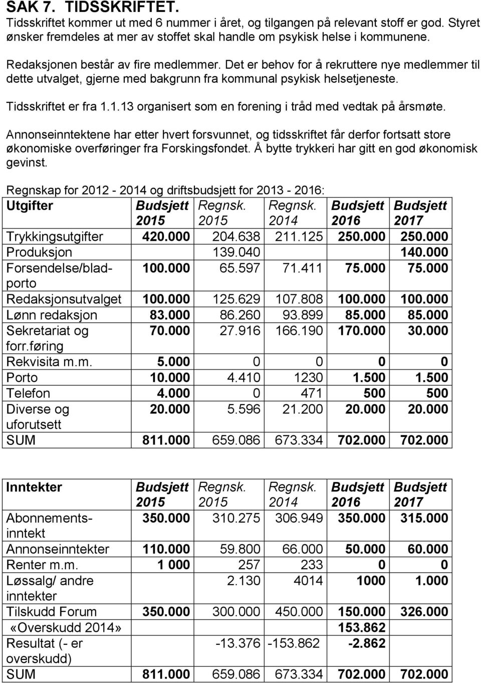 1.13 organisert som en forening i tråd med vedtak på årsmøte. Annonseinntektene har etter hvert forsvunnet, og tidsskriftet får derfor fortsatt store økonomiske overføringer fra Forskingsfondet.