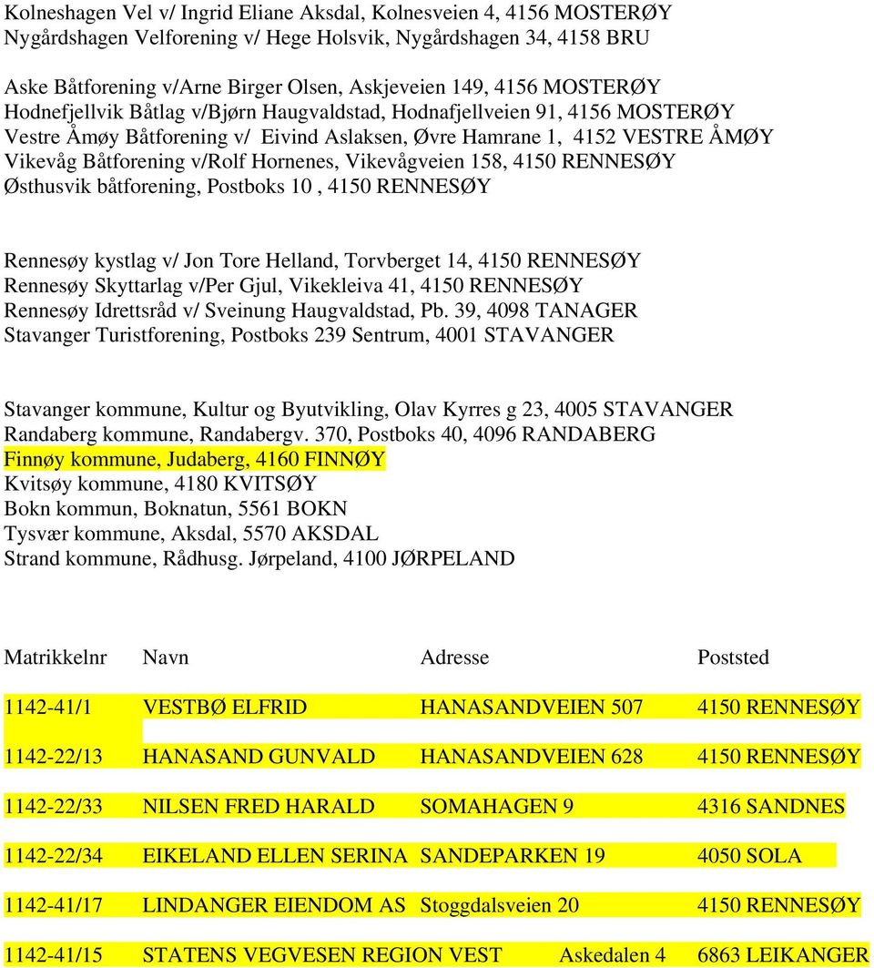 Vikevågveien 158, 4150 RENNESØY Østhusvik båtforening, Postboks 10, 4150 RENNESØY Rennesøy kystlag v/ Jon Tore Helland, Torvberget 14, 4150 RENNESØY Rennesøy Skyttarlag v/per Gjul, Vikekleiva 41,