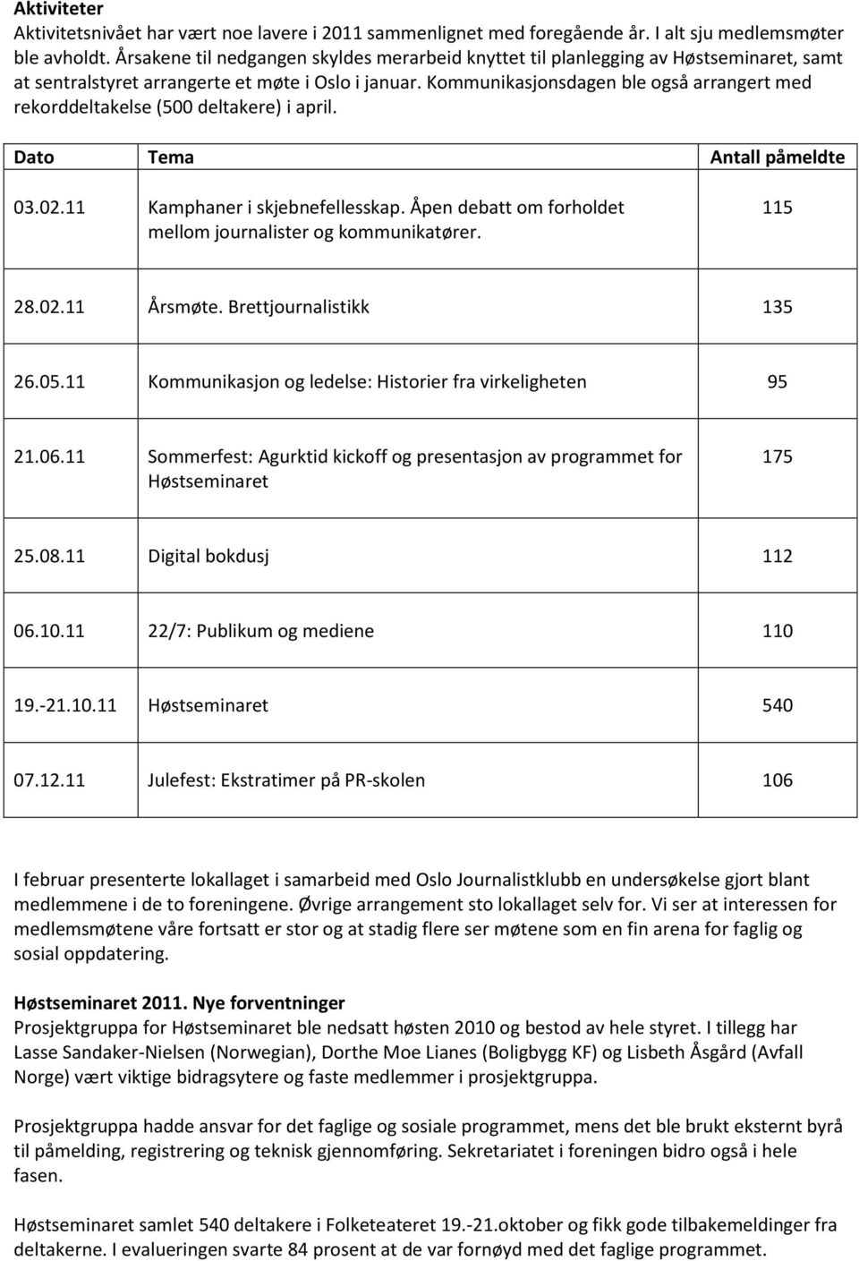 Kommunikasjonsdagen ble også arrangert med rekorddeltakelse (500 deltakere) i april. Dato Tema Antall påmeldte 03.02.11 Kamphaner i skjebnefellesskap.