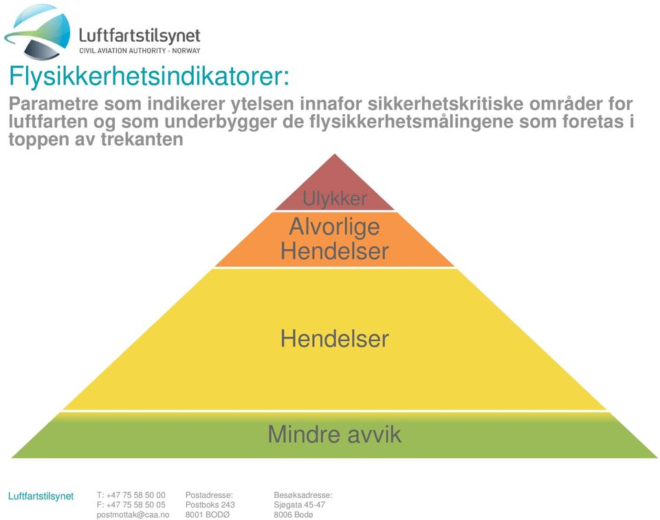 Ulykker Alvorlige Hendelser Hendelser Mindre avvik Luftfartstilsynet T: +47 75 58 50 00 F: +47