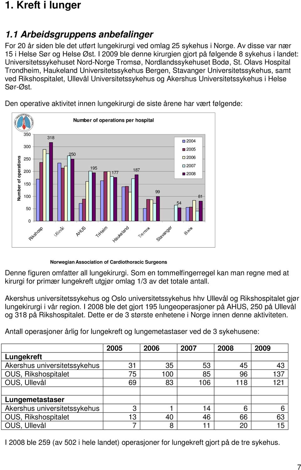 Olavs Hospital Trondheim, Haukeland Universitetssykehus Bergen, Stavanger Universitetssykehus, samt ved Rikshospitalet, Ullevål Universitetssykehus og Akershus Universitetssykehus i Helse Sør-Øst.