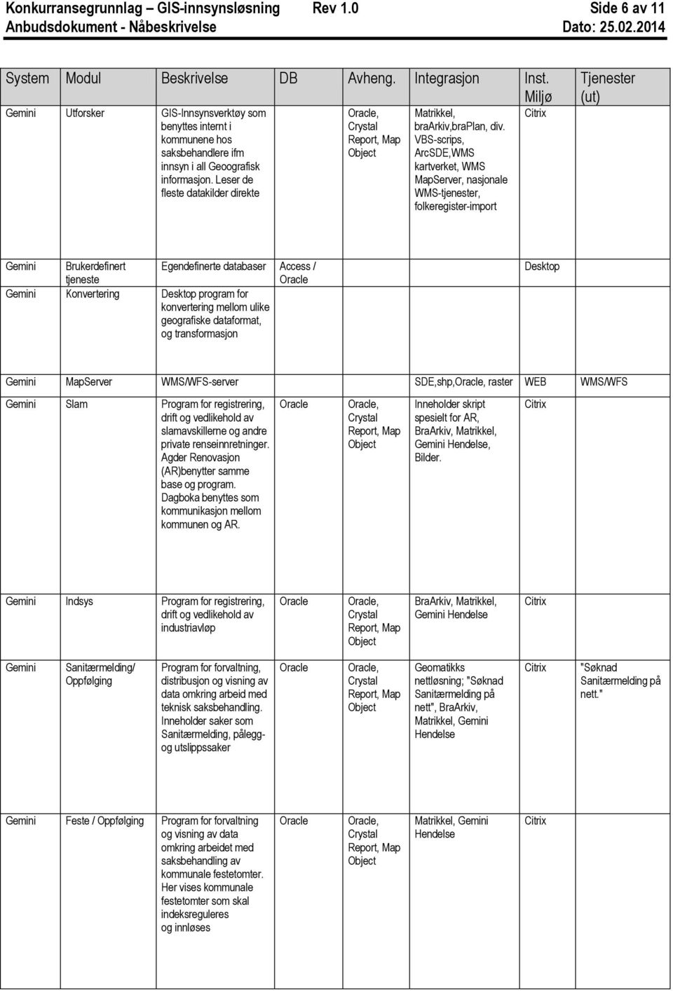 Leser de fleste datakilder direkte, Matrikkel, braarkiv,braplan, div.