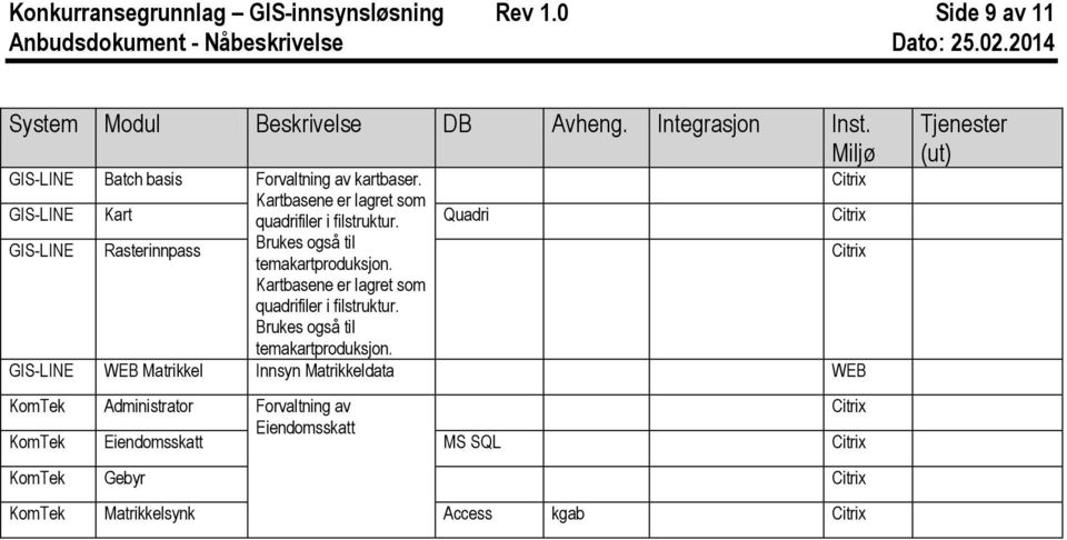 Quadri GIS-LINE Rasterinnpass Brukes også til temakartproduksjon. Kartbasene er lagret som quadrifiler i filstruktur.