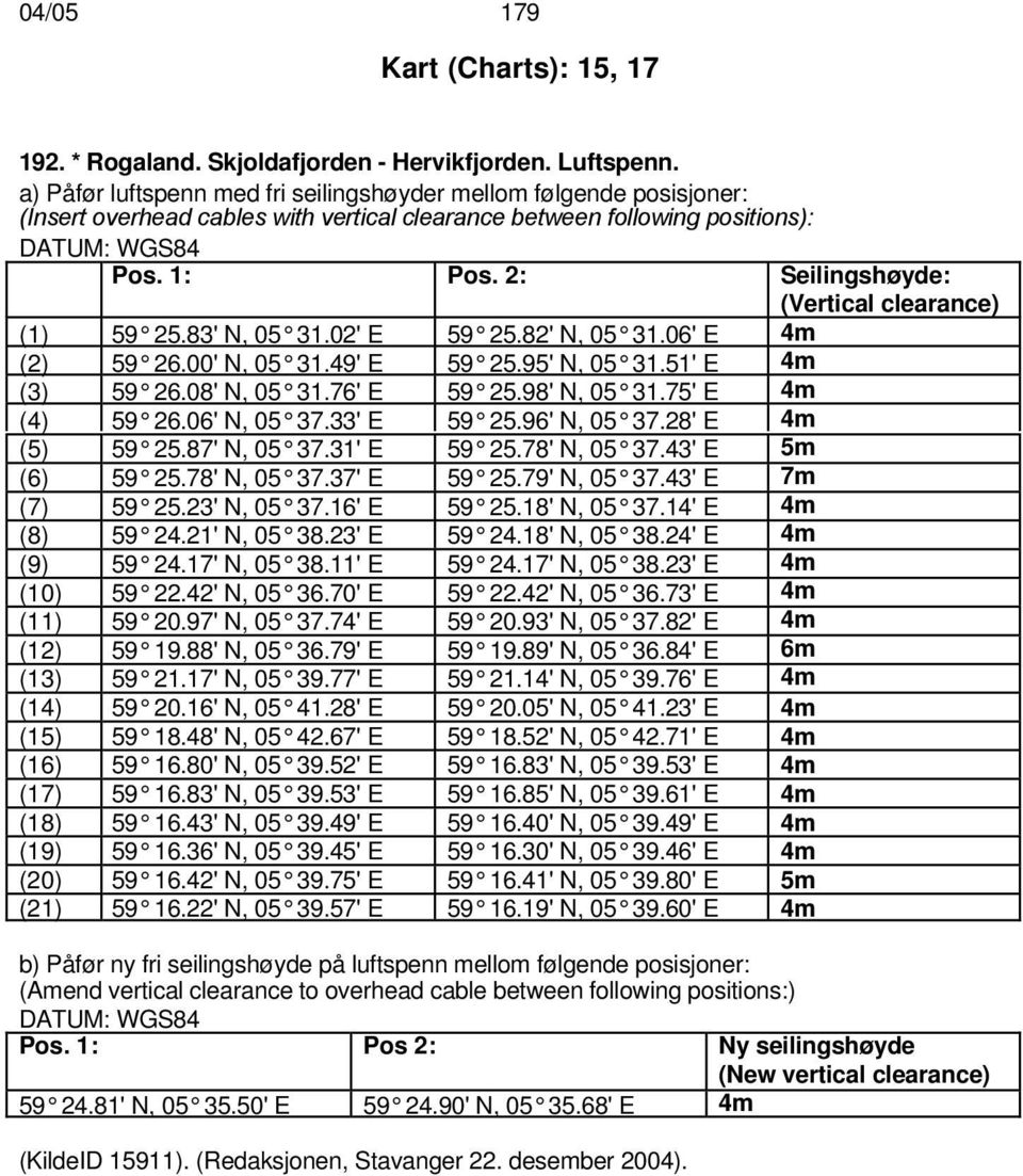 2: Seilingshøyde: (Vertical clearance) (1) 59 25.83' N, 05 31.02' E 59 25.82' N, 05 31.06' E 4m (2) 59 26.00' N, 05 31.49' E 59 25.95' N, 05 31.51' E 4m (3) 59 26.08' N, 05 31.76' E 59 25.