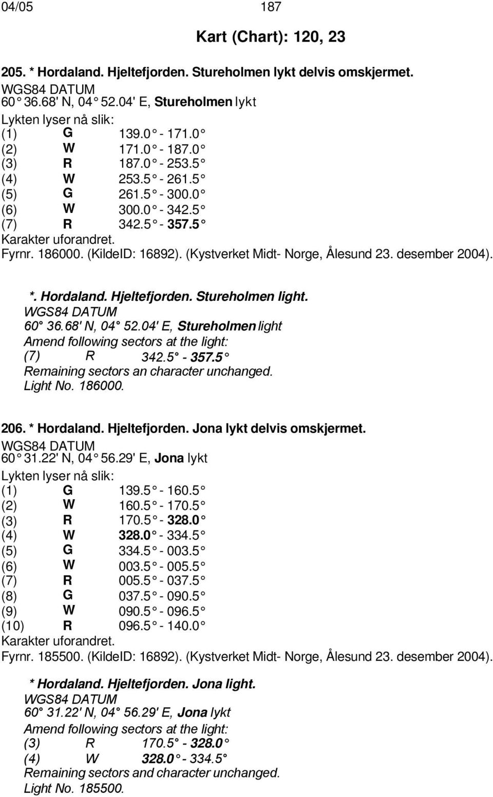 *. Hordaland. Hjeltefjorden. Stureholmen light. 60 36.68' N, 04 52.04' E, Stureholmen light Amend following sectors at the light: (7) R 342.5-357.5 Remaining sectors an character unchanged. Light No.