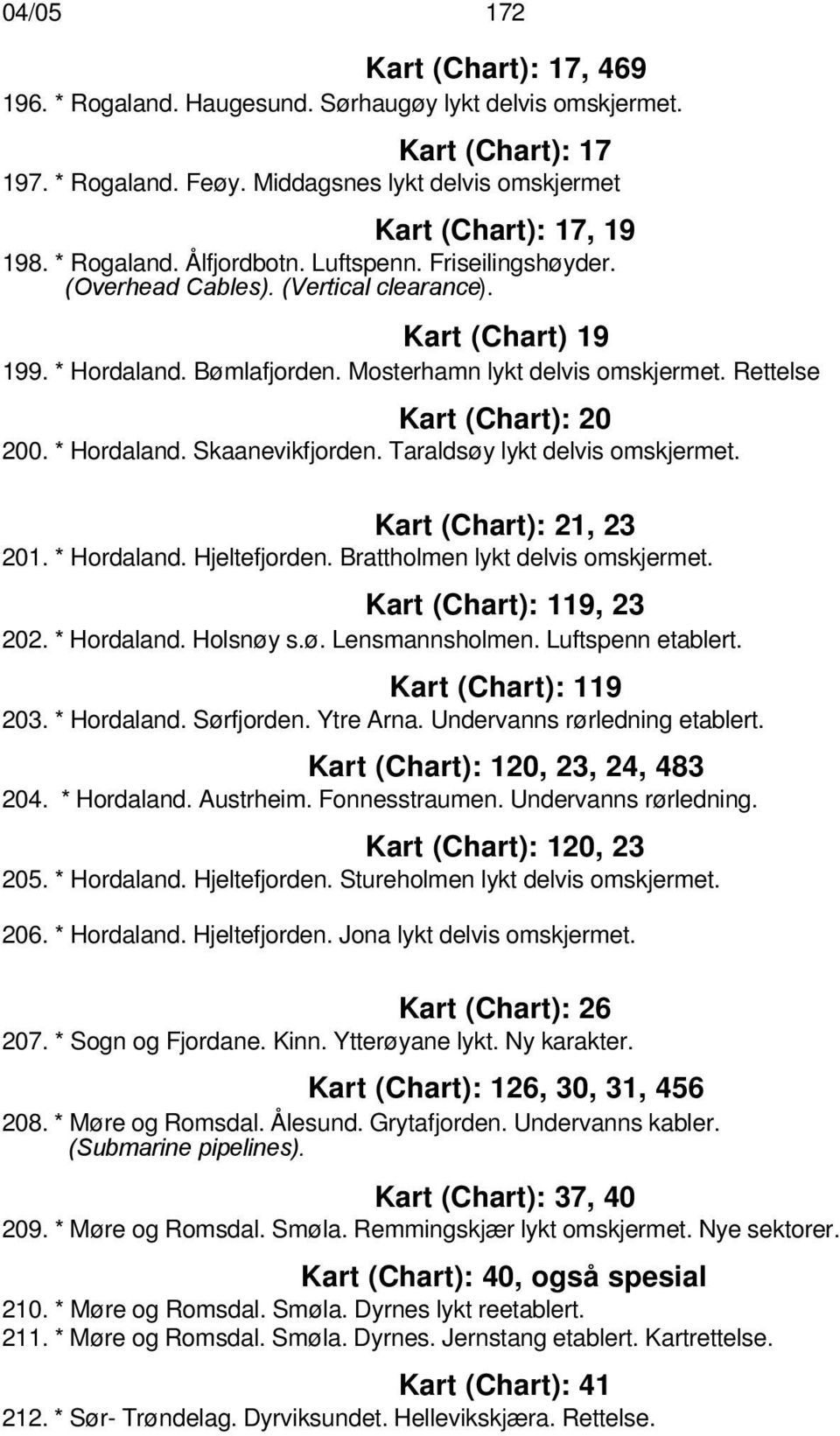 Rettelse Kart (Chart): 20 200. * Hordaland. Skaanevikfjorden. Taraldsøy lykt delvis omskjermet. Kart (Chart): 21, 23 201. * Hordaland. Hjeltefjorden. Brattholmen lykt delvis omskjermet.