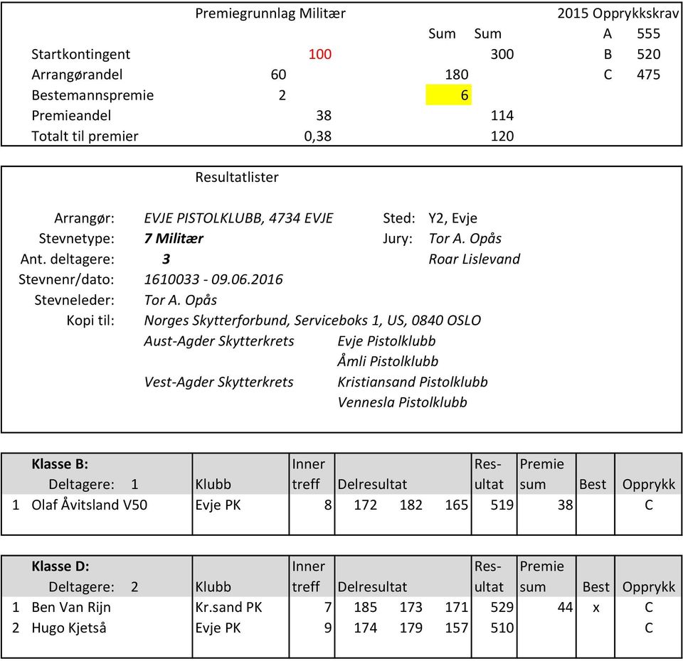 Jury: Tor A. Opås Ant.