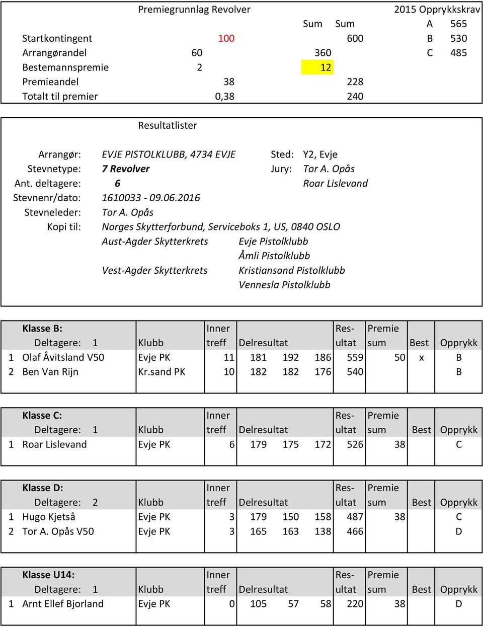 deltagere: 6 Roar Lislevand 1 Olaf Åvitsland V50 Evje PK 11 181 192 186 559 50 x B 2 Ben Van Rijn Kr.