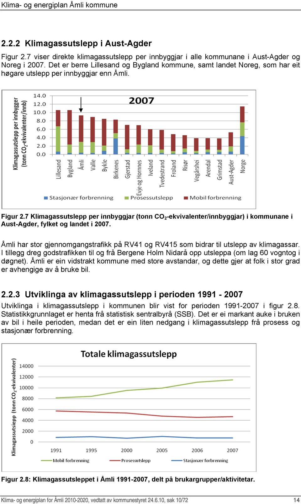7 Klimagassutslepp per innbyggjar (tonn CO 2 -ekvivalenter/innbyggjar) i kommunane i Aust-Agder, fylket og landet i 2007.