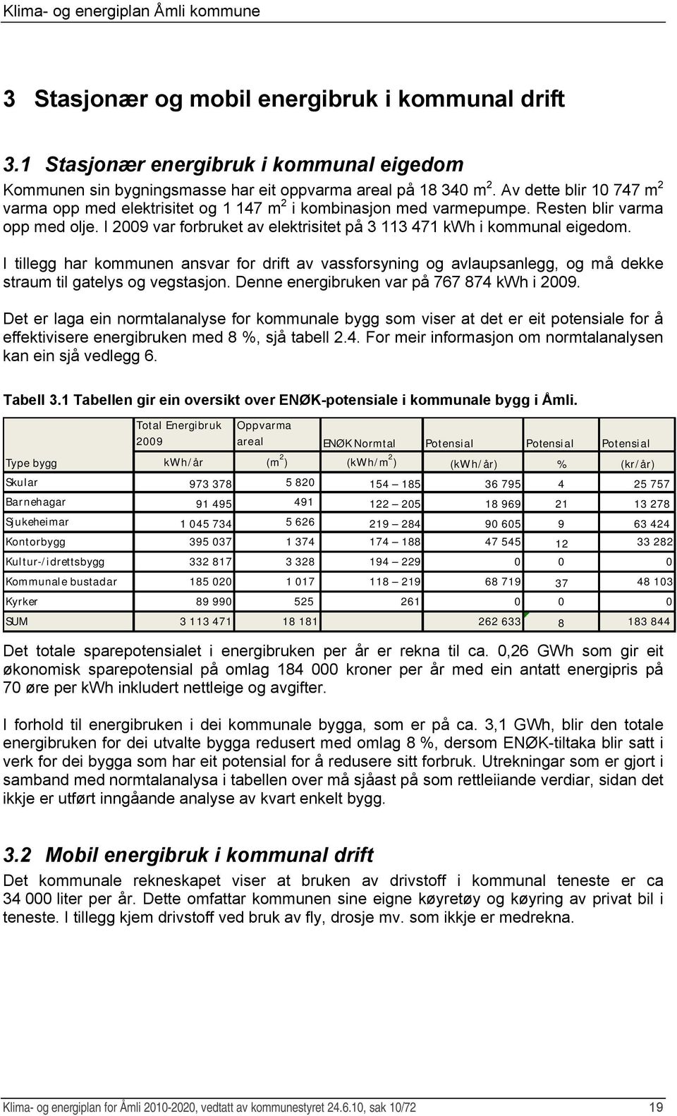 I tillegg har kommunen ansvar for drift av vassforsyning og avlaupsanlegg, og må dekke straum til gatelys og vegstasjon. Denne energibruken var på 767 874 kwh i 2009.