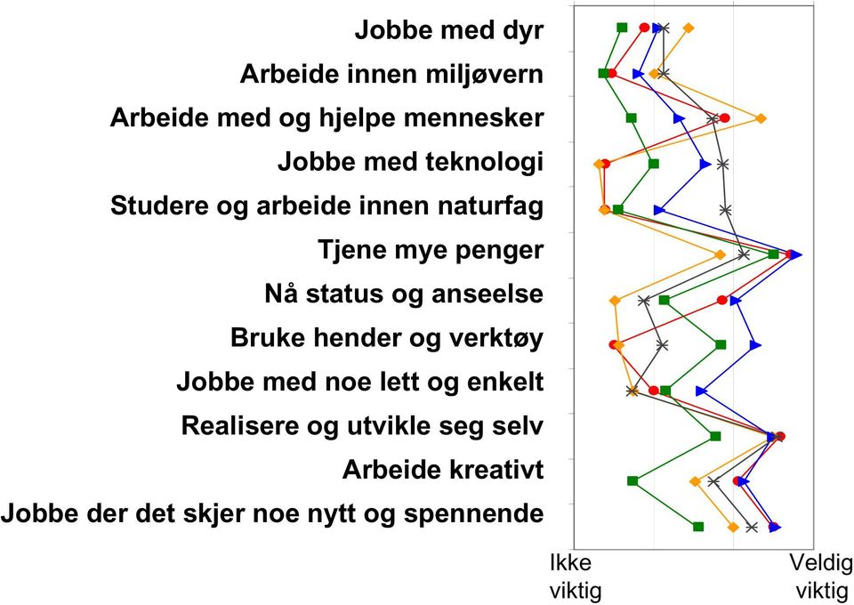 Bruke hender og verktøy Jobbe med noe lett og enkelt Realisere og utvikle seg selv